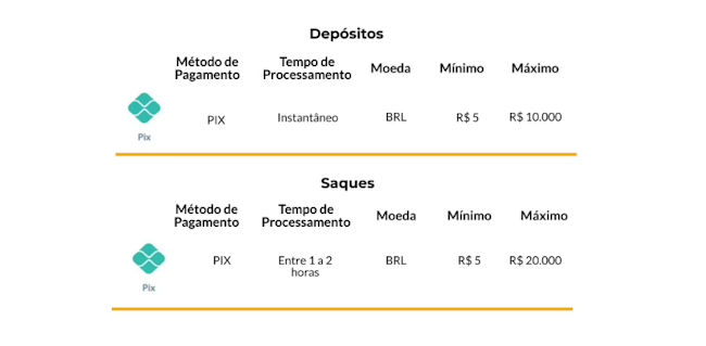 Eleicoes chile